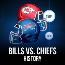 Bills vs Chiefs History