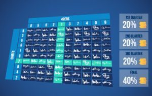 Super bowl squares payouts