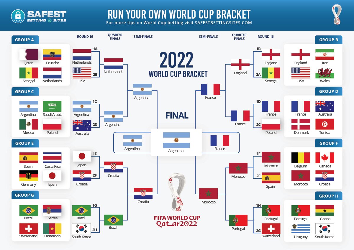 Free 2022 FIFA World Cup Official Bracket (Printable PDF)