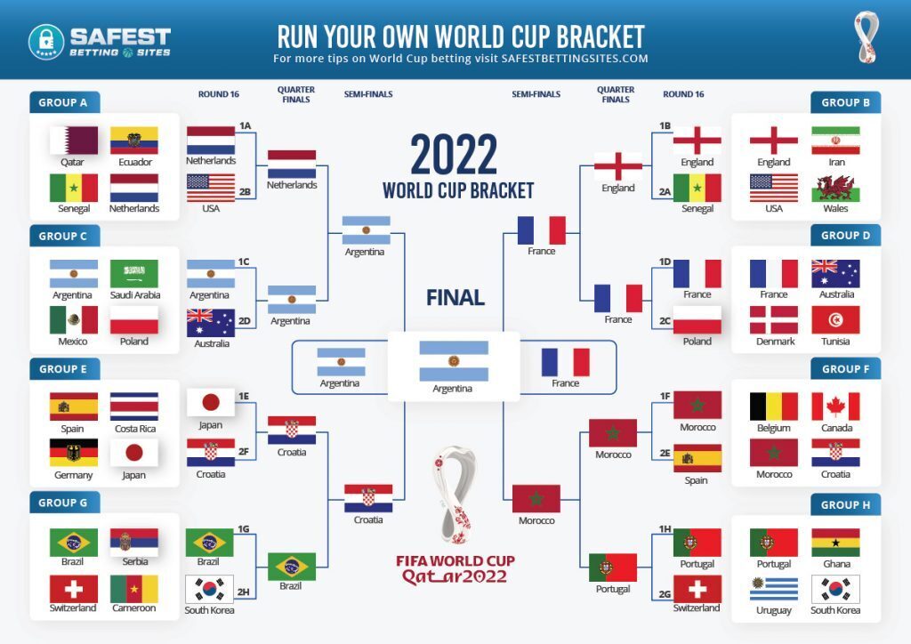 World Cup 2022 Bracket Filled Out