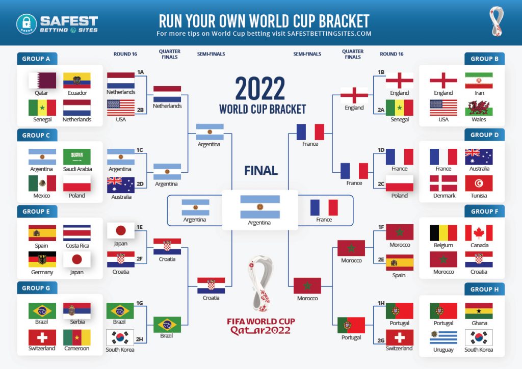 Free 2022 Fifa World Cup Official Bracket Printable Pdf