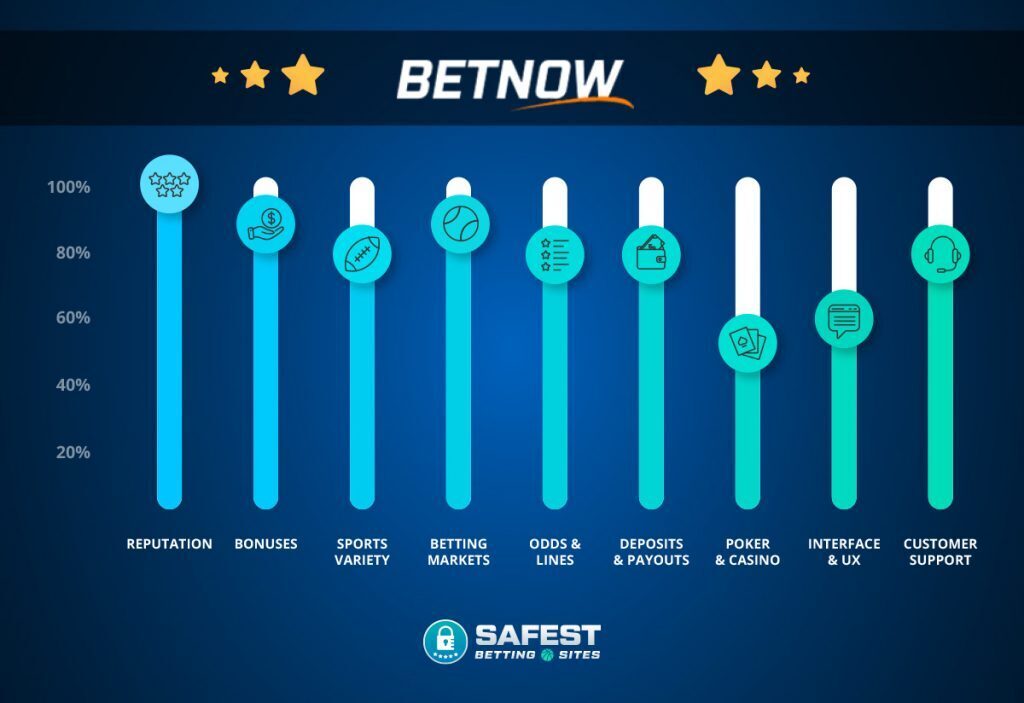 Betnow Sportsbook Category Sliders